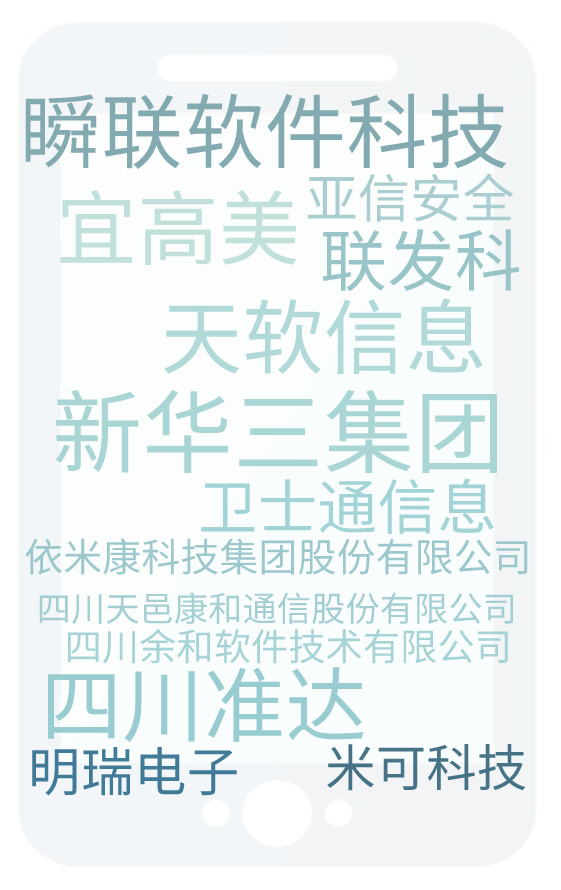 成都有哪些比较好的互联网公司,2019年十大互联网公司