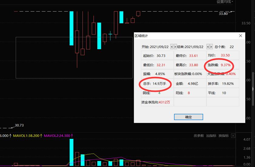 建业股份可能涨几板,建业股份的目标价