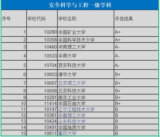 河南理工大学：双一流有戏吗？2021年录取详情，国家专项有点鸡肋