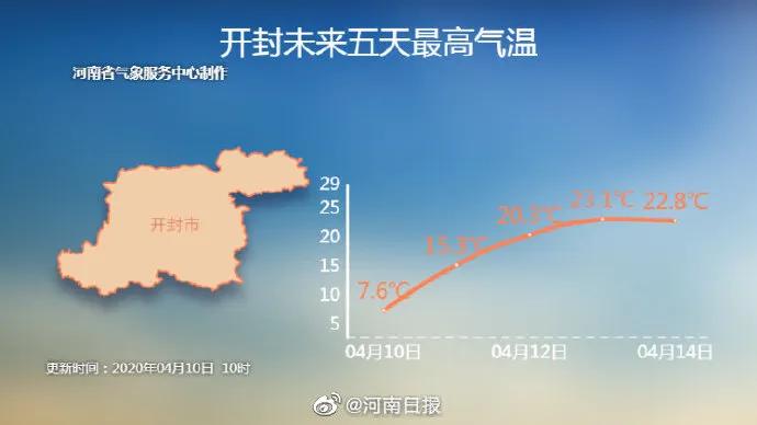 鹅毛大雪、冰粒、雨凇！听说下冰雹了？专家：是霰（xian）！焦作未来天气如何？