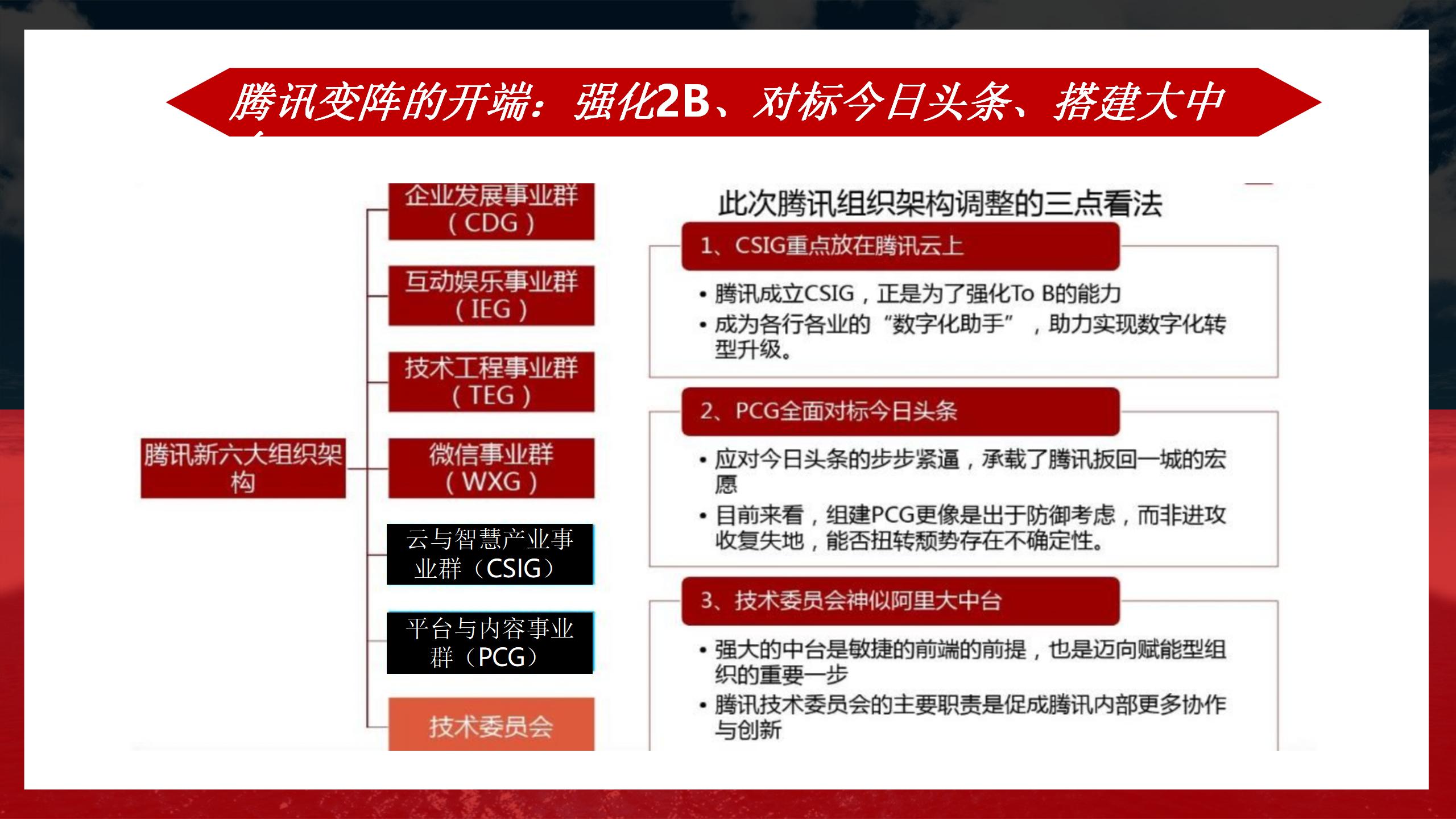 阿里业务中台架构图,阿里中台架构设计流程