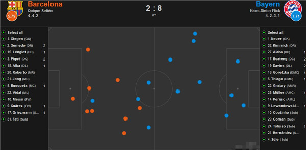 拜仁弱点显而易见,拜仁恐怖阵容