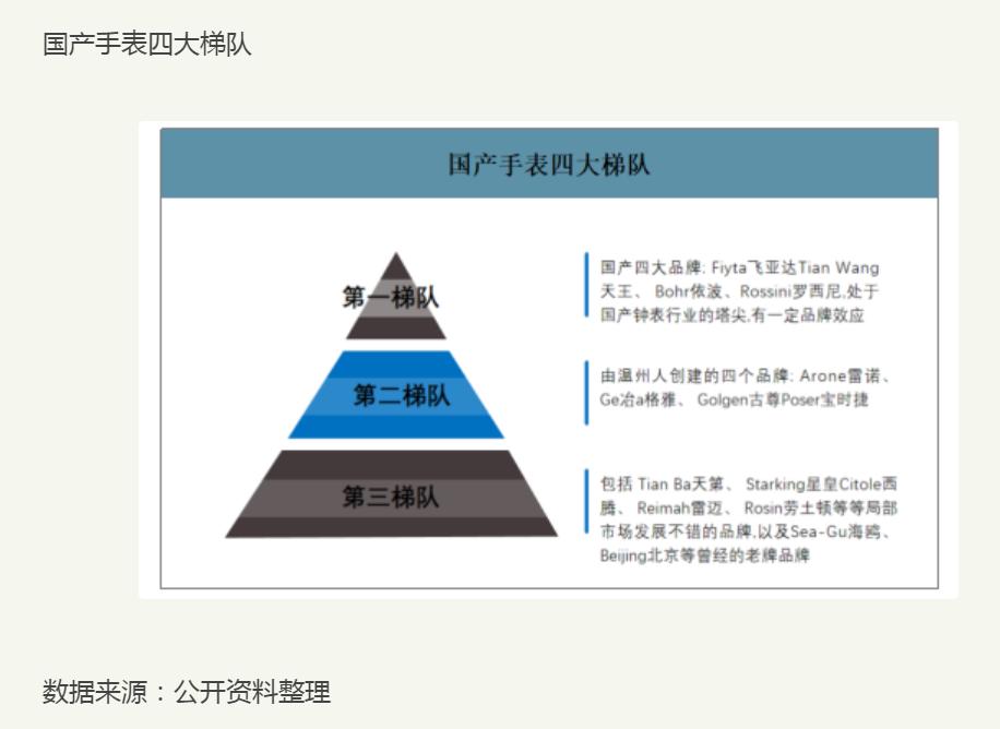 飞亚达——明星基金经理的作业不能随便抄