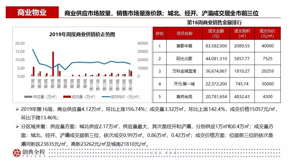 西安创典全程地产顾问有限公司,西安创典全程地产股份有限公司