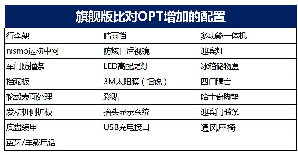 途乐y624.0穿越无人区改装,途乐y61双门版越野改装