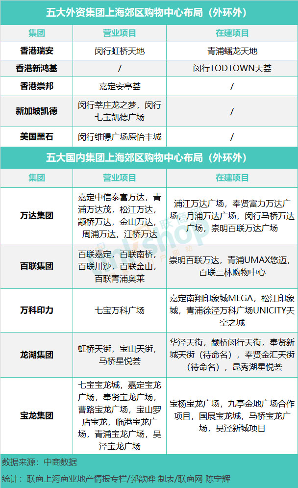 数据分析上海,数据统计分析上海