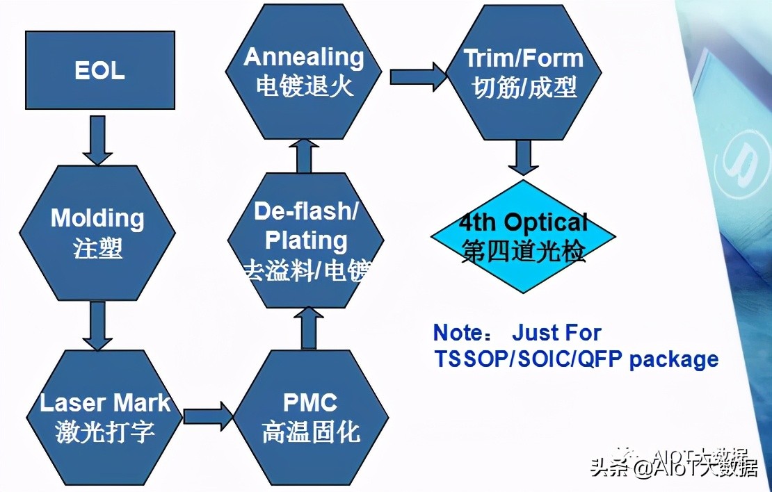 芯片ic设计,芯片设计和封装过程