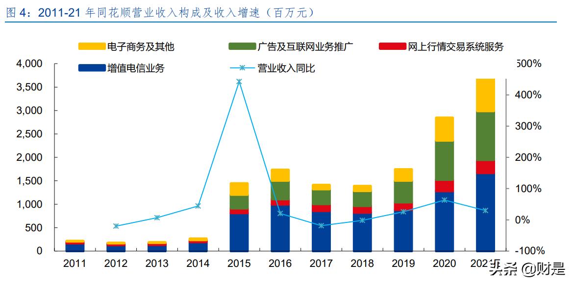 同花顺股票投资分析报告,金融数据龙头同花顺大涨