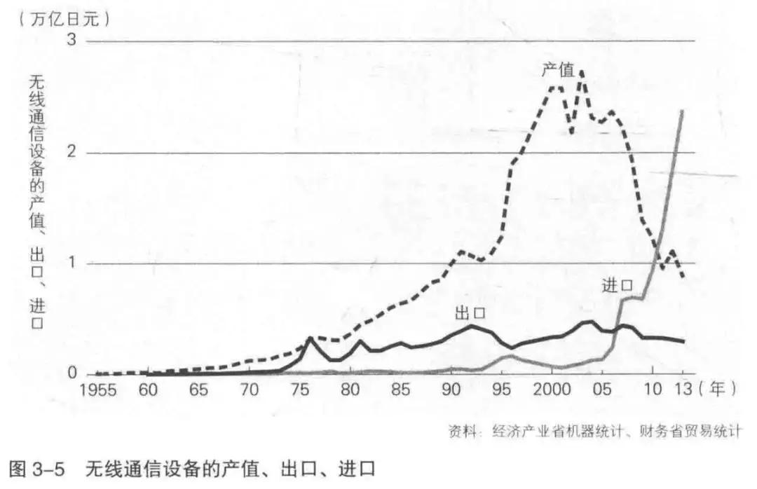 日本大败局在线阅读,日本电子大败局