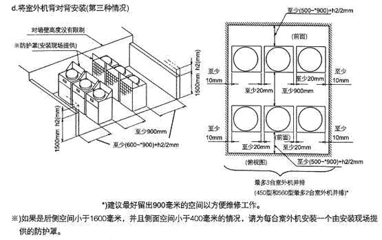 海尔多联机安装视频全过程,商用多联机安装视频全过程