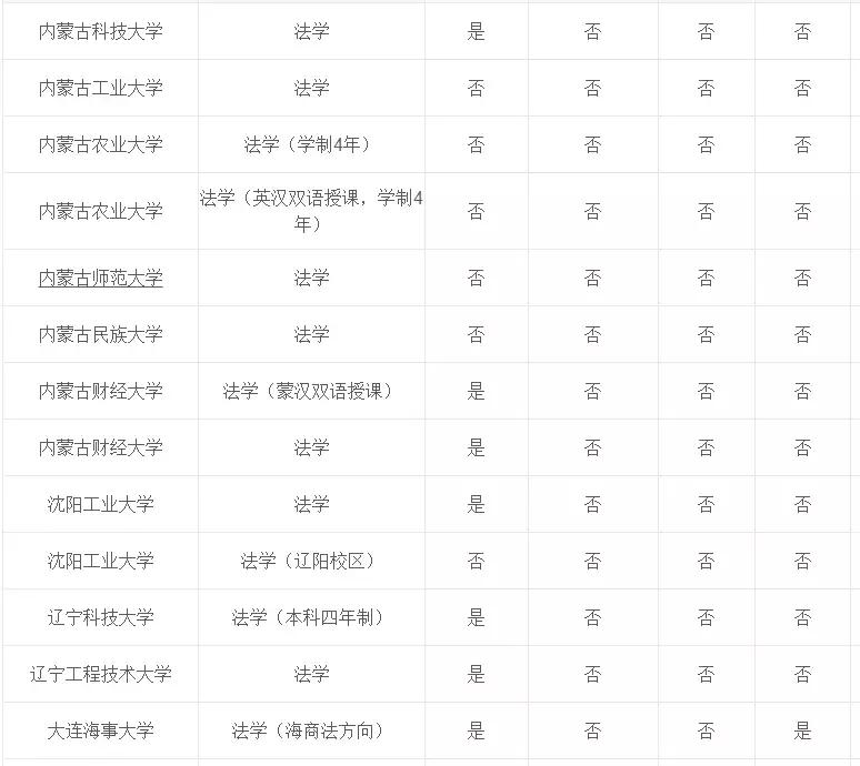 专业介绍及适用范围,法学和法律专业