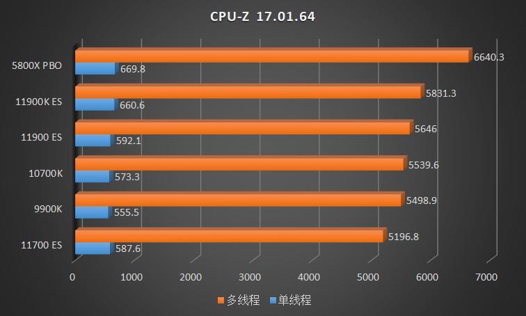 intel11代cpu推荐,intel11代