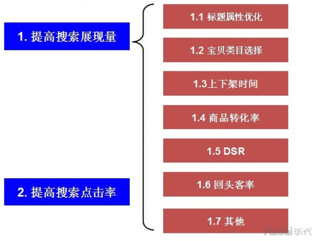 淘宝怎么获取自然搜索免费流量,搜索流量增长