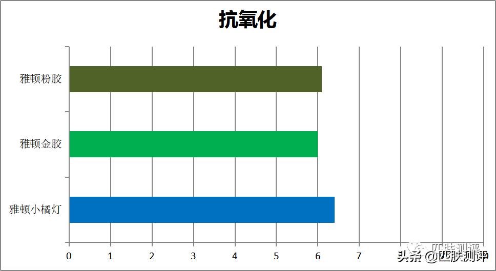 钱多肤伊丽莎白雅顿粉胶测评,伊丽莎白雅顿粉胶金胶一起用