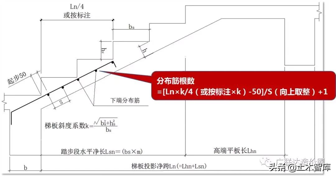 ct型楼梯钢筋计算,ct型楼梯钢筋计算例题