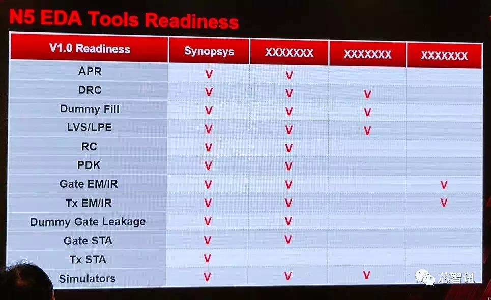 23年新思科技中国营收,新思半导体科技上海有限公司
