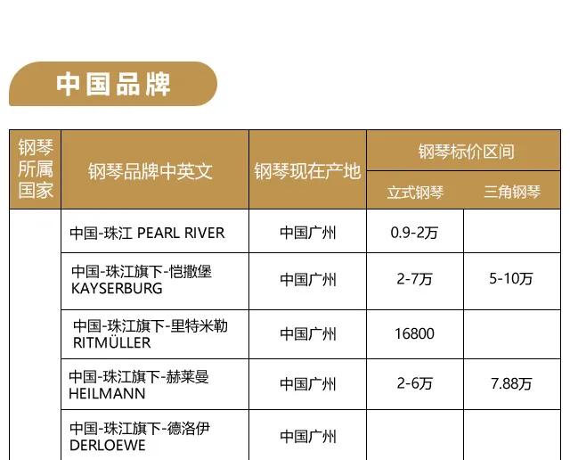 你真的了解凡尔赛吗,一般的常见钢琴品牌价格排行