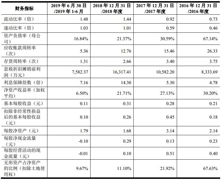 IPO招股书3之葫芦娃：葵花药业和康恩贝的竞争对手来上市了…