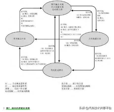 奥迪J518损坏时如何启动车辆及如何拖车