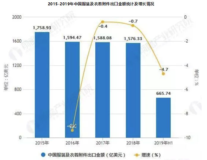 昔日服装巨头又一次“断腕”!今年,纺织服装市场怎么了?