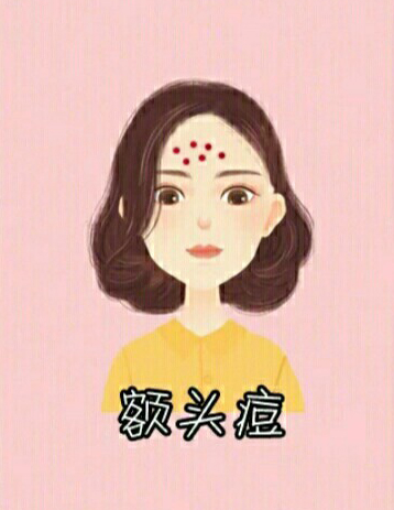 脸上长痘痘的原因和解决小妙招,脸上不同部位长痘原因图解大全