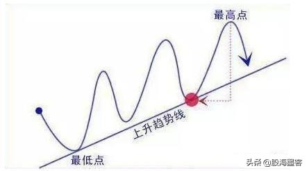 中国股市血泪教训视频,股市最该避免的十个大坑