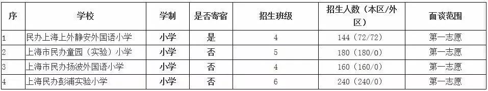 50所小学,50所无房产的民办小学