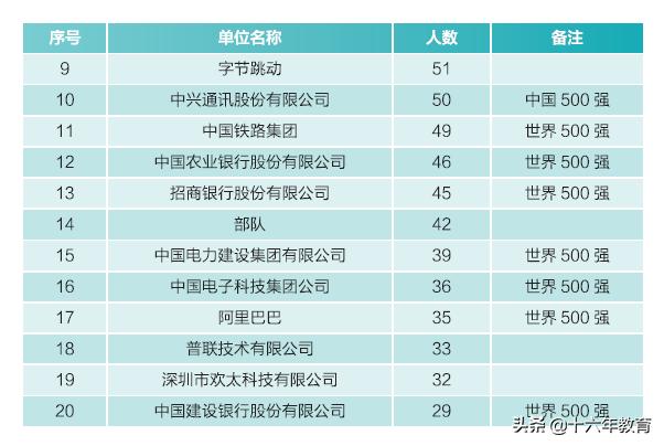 2020武汉大学就业报告,武汉大学就业质量年度报告2021