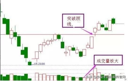 股票解套的高抛低吸技巧,反复操作几只股票的技巧
