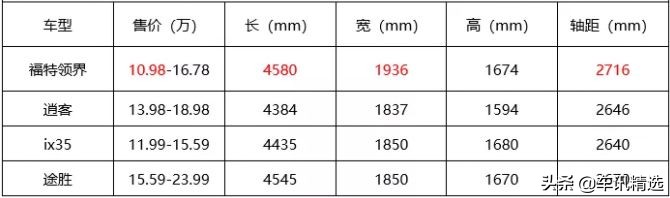 不仅仅是买车,TA还带你玩游轮