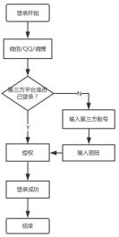 app软件注册第几类,app登录账号是啥意思