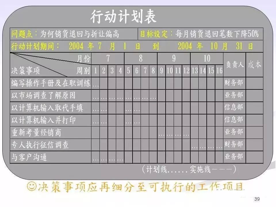 班组长职责及日常管理ppt,企业班组长的基本职责