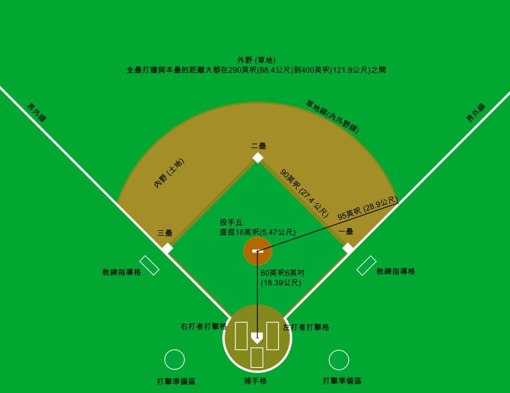 科普三分钟看懂棒球规则,如何看懂mbl棒球