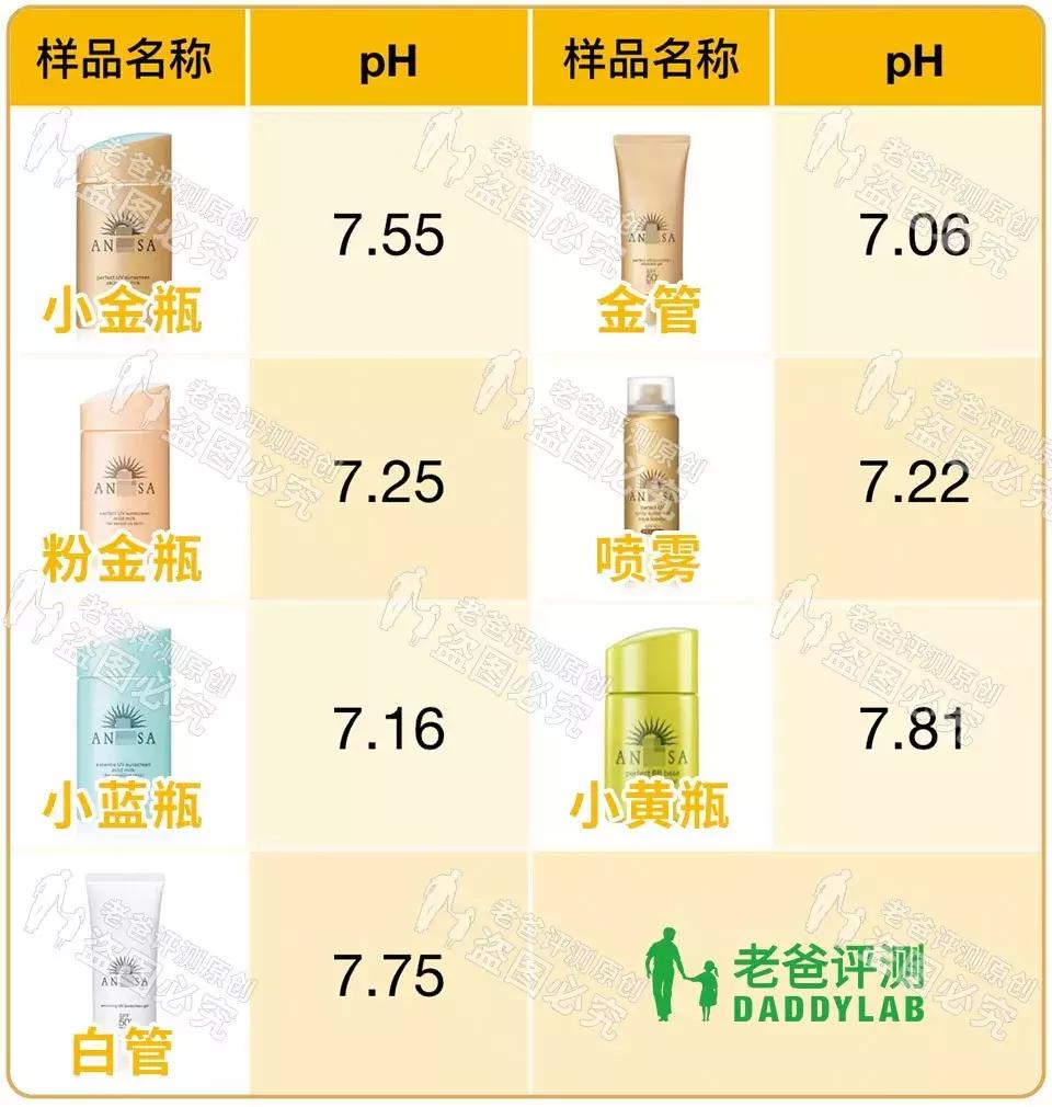 安耐晒儿童防晒霜金粉,安耐晒防晒霜官方旗舰店金粉瓶