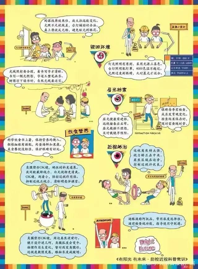 低浓度阿托品控制近视效果怎么样,低浓度阿托品控制近视多久有效果