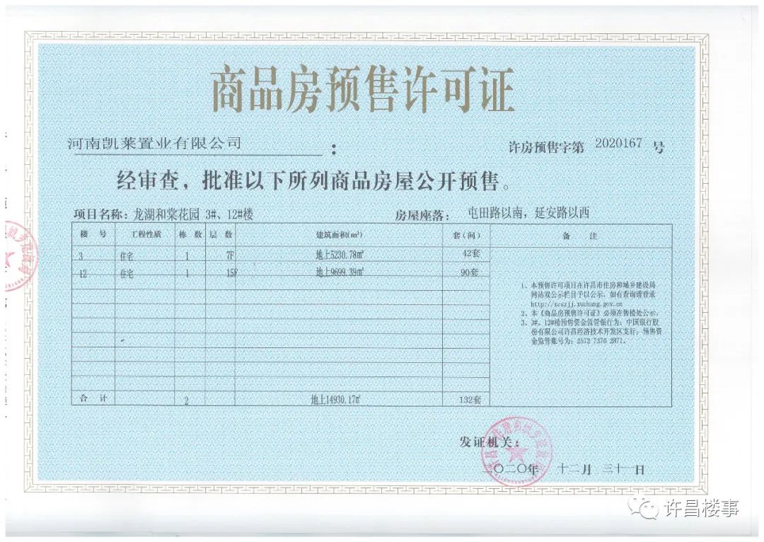 许昌房地产白名单项目,许昌市商品房成交备案数据