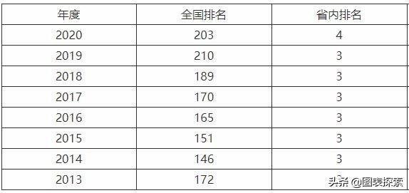 1963年的国防八校，中北大学为何掉队？地理位置只是原因之一
