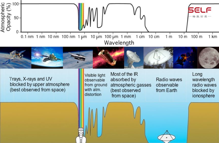 嫦娥之父欧阳自远评论阿波罗登月,嫦娥之父欧阳自远谈美国登月