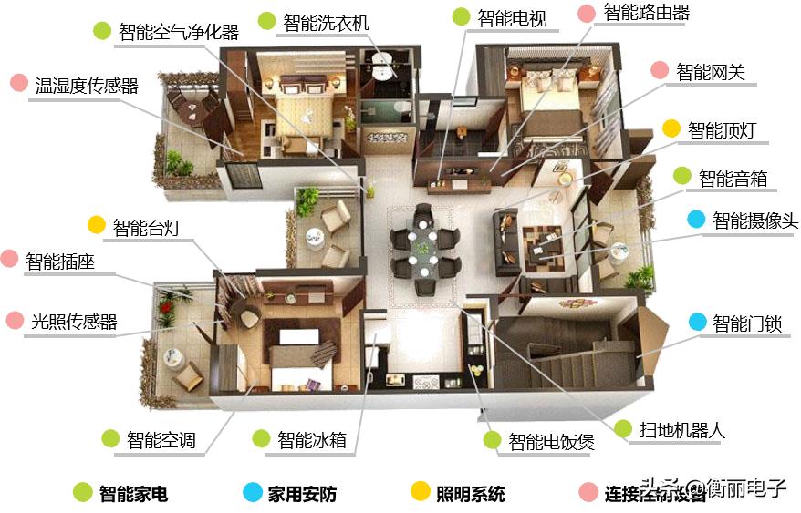 华威电子电器专业,华威电子