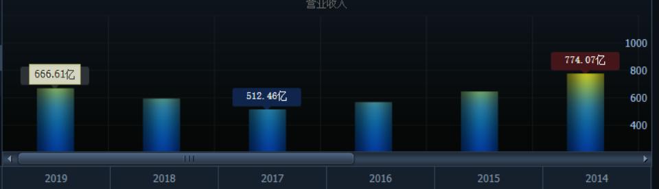 靠线上“雄起”?周大生卖的什么药?