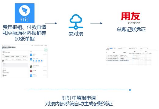 钉钉客户管理经典案例,钉钉系统客户对账