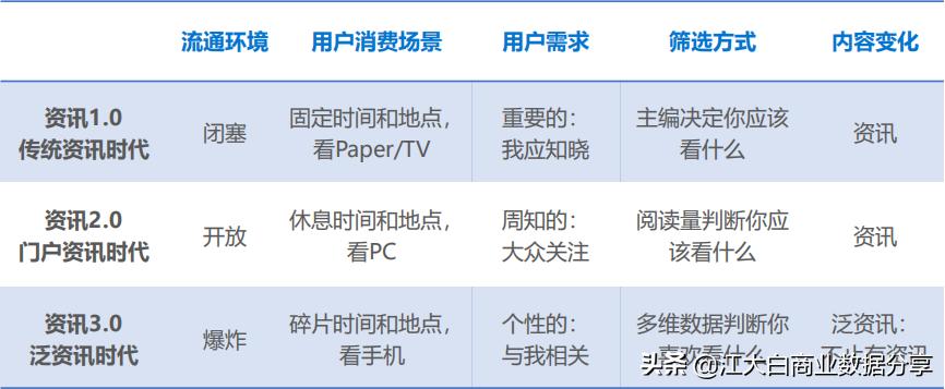2020年新机会新风口：中国泛资讯行业