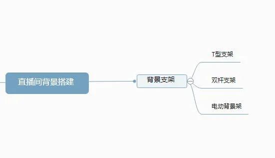 直播带货技巧和平台,直播带货技巧网站