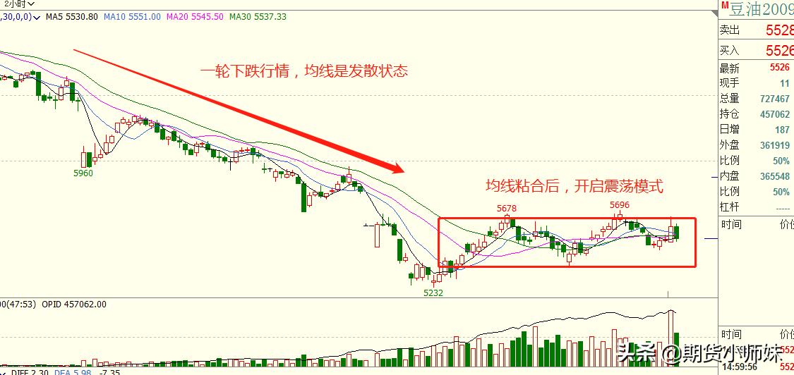 期货交易的秘密第二版,期货冠军的交易秘密
