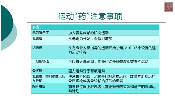 坚持锻炼身体可以抑制癌细胞吗,抗癌运动30分钟