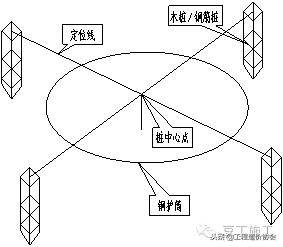 旋挖钻孔灌注桩施工全流程,小型旋挖钻孔灌注桩施工全过程