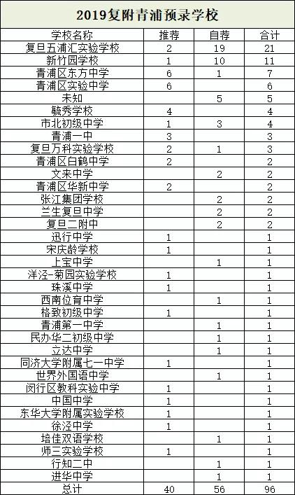 名校探秘|复旦附中：复旦大学的“亲儿子”，气质与实力兼具