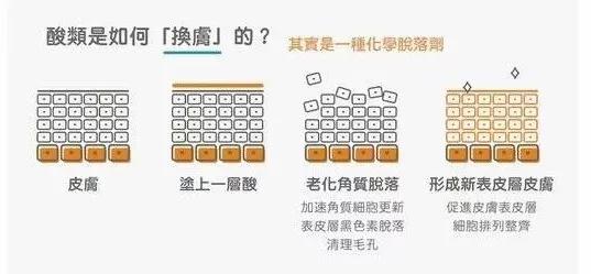 毛孔大到能插秧收敛只需这三步,毛孔粗到可以插秧该怎么自救