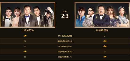 暴雪游戏铁人五项刘琮,暴雪游戏铁人五项