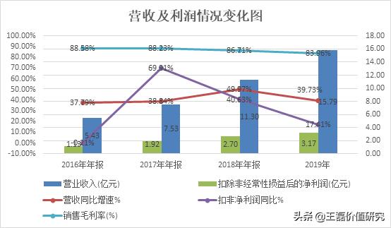 办公软件排头兵:金山办公(360、用友、微软)对比分析深度报告